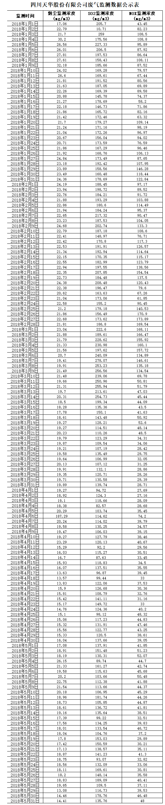 1531877912325406.png 廢氣.png